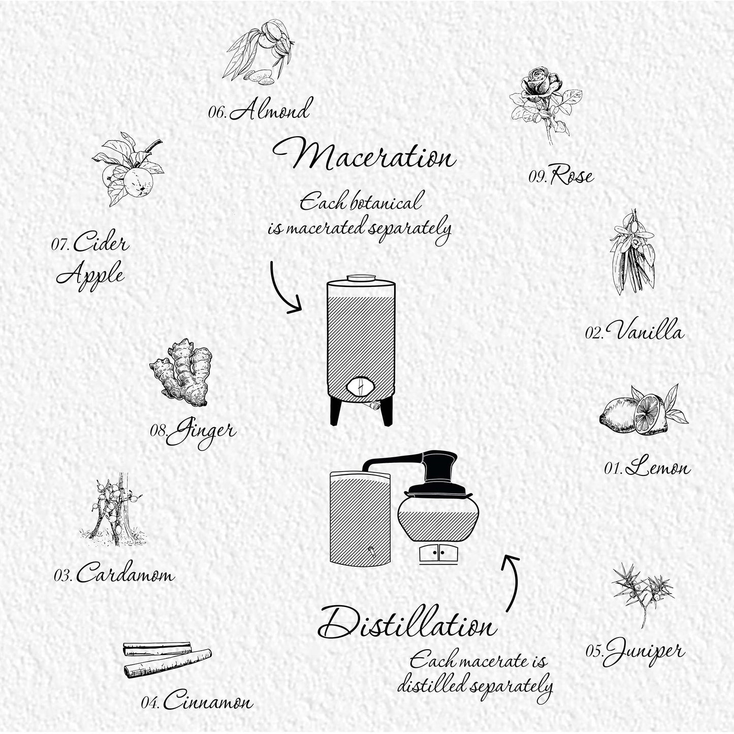 Le Gin de Christian Drouin - Christian Drouin