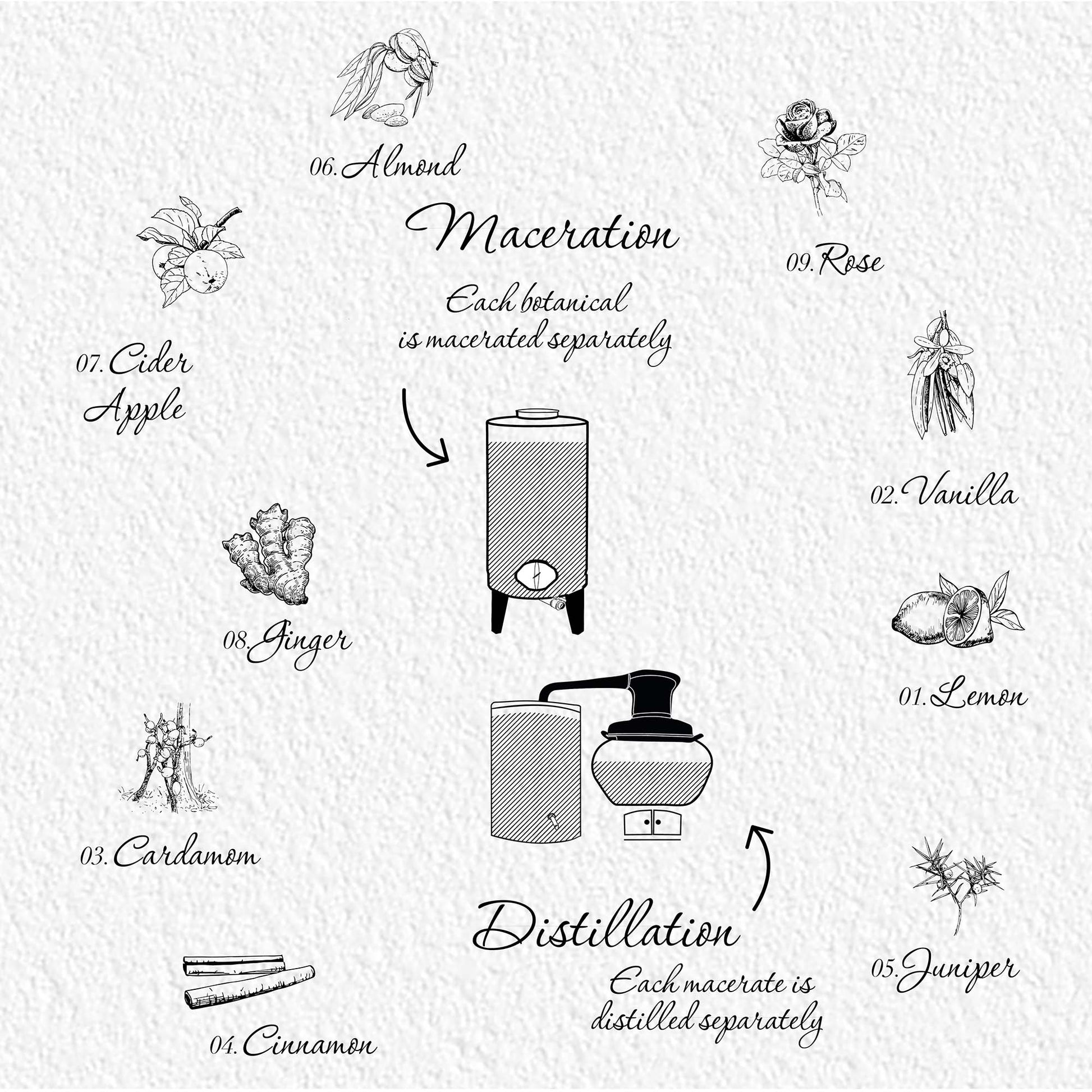 Le Gin de Christian Drouin - Christian Drouin