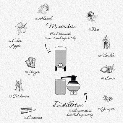 Le Gin de Christian Drouin - Christian Drouin